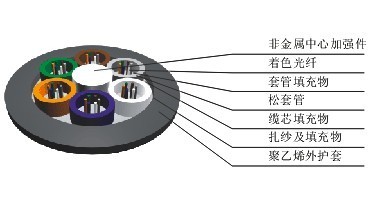 百孚光缆上海_产品信息